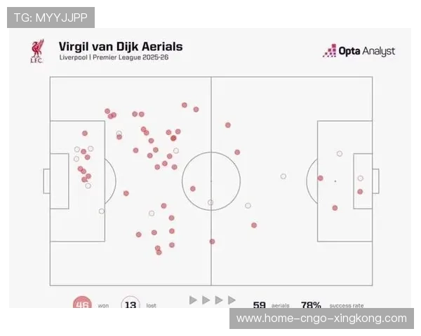 利物浦丢球太容易:深度剖析“防线危机”背后的真相 利物浦丢球太容易:深度剖析“防线危机”背后的真相